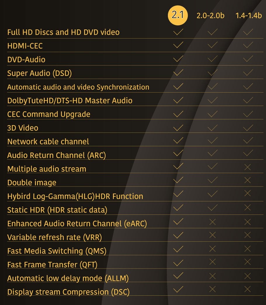 HDMI Kablo Özellikleri