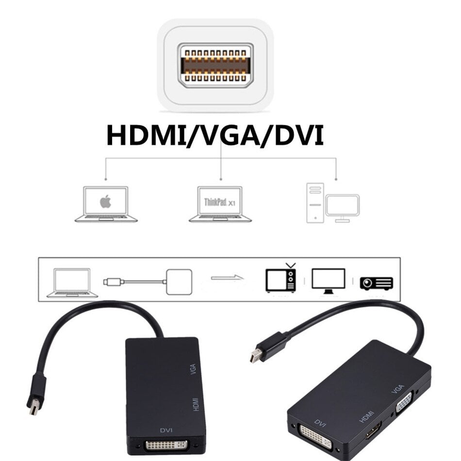 Powermaster PM-16102 Display Port to HDMI-VGA-DVI 3in1 Çevirici