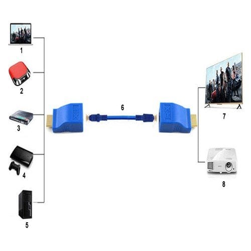 Hdmi to cat5/6